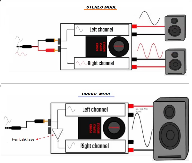 arti bridge pada power amplifier