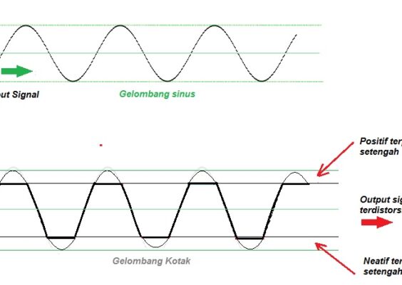 arti clip pada power amplifier