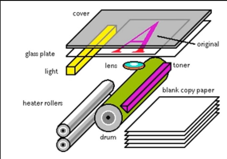 cara kerja mesin fotocopy