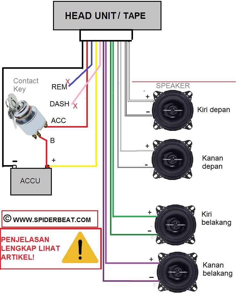 Mengenal Arti Warna Kabel Tape Avanza: Panduan Komprehensif untuk Perbaikan dan Modifikasi